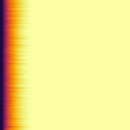 Cayley > default