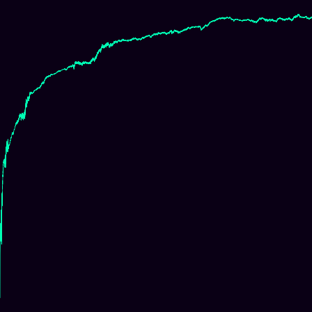 Heisenberg (Nil) (centered) > signed_log_z