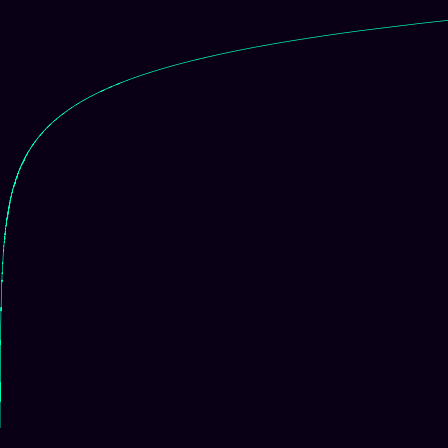 Heisenberg (Nil) (centered) > signed_log_z