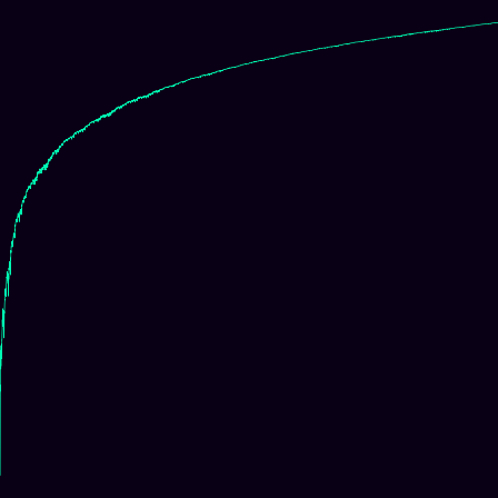 Heisenberg (Nil) (centered) > signed_log_z