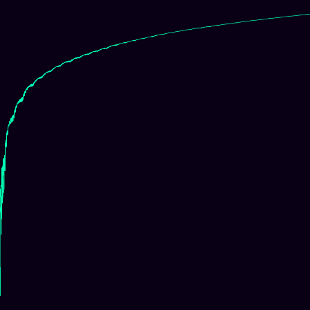 Heisenberg (Nil) (centered) > signed_log_z