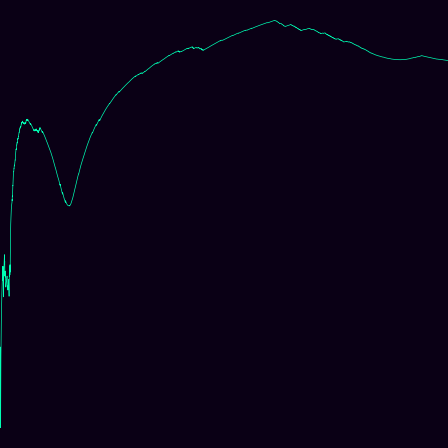Heisenberg (Nil) (centered) > signed_log_z