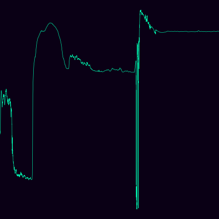 Heisenberg (Nil) (centered) > signed_log_z