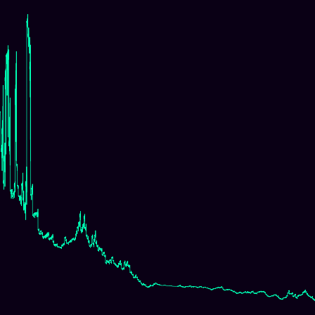 Heisenberg (Nil) (centered) > signed_log_z