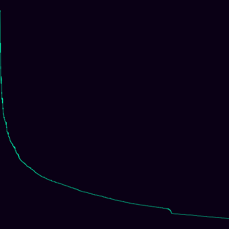 Heisenberg (Nil) (centered) > signed_log_z