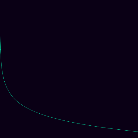 Heisenberg (Nil) (centered) > signed_log_z