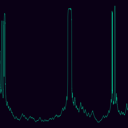 Heisenberg (Nil) (centered) > signed_log_z