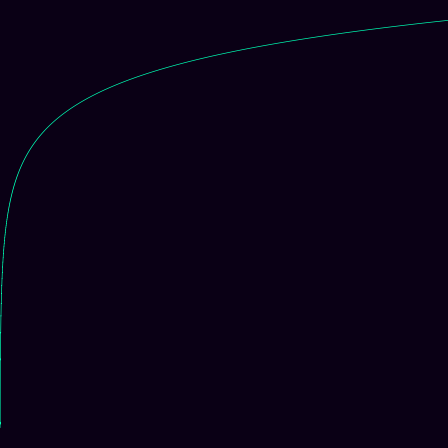 Heisenberg (Nil) (centered) > signed_log_z