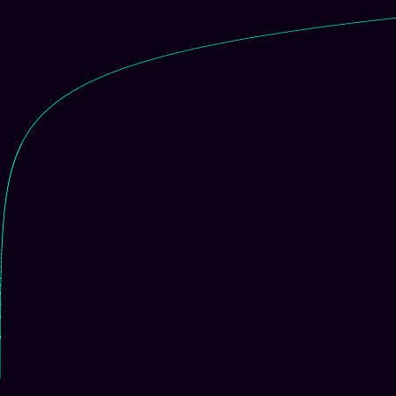 Heisenberg (Nil) (centered) > signed_log_z