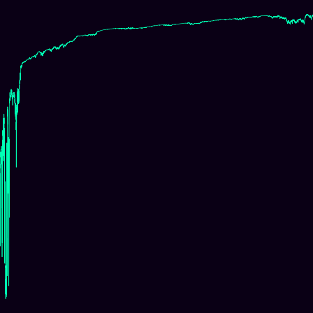 Heisenberg (Nil) (centered) > signed_log_z