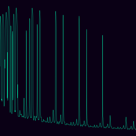 Heisenberg (Nil) (centered) > signed_log_z