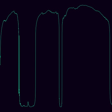 Heisenberg (Nil) (centered) > signed_log_z