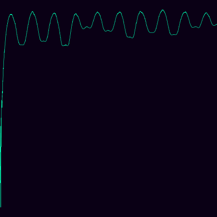 Heisenberg (Nil) (centered) > signed_log_z