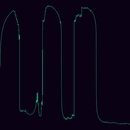 Heisenberg (Nil) (centered) > signed_log_z