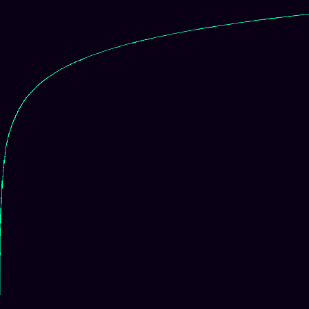 Heisenberg (Nil) (centered) > signed_log_z