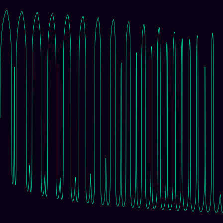 Heisenberg (Nil) (centered) > signed_log_z