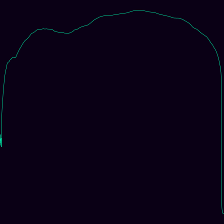 Heisenberg (Nil) (centered) > signed_log_z