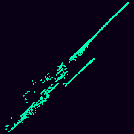 Heisenberg (Nil) (centered) > xy_path