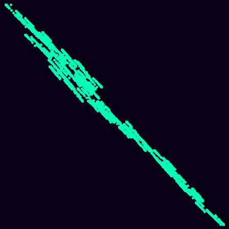 Heisenberg (Nil) (centered) > xy_path