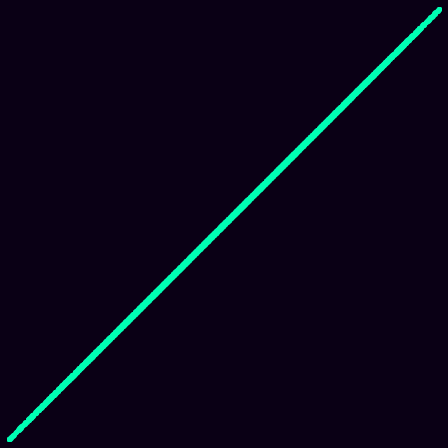 Heisenberg (Nil) (centered) > xy_path