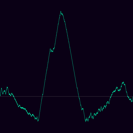 Inflation (Substitution) > d_curve