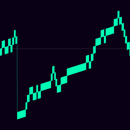Inflation (Substitution) > d_curve