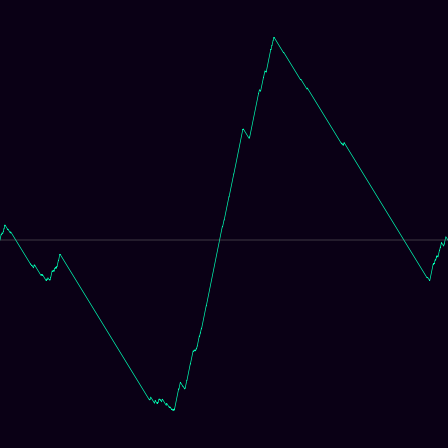 Inflation (Substitution) > d_curve