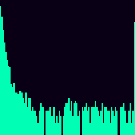 Julia Set > escape_histogram