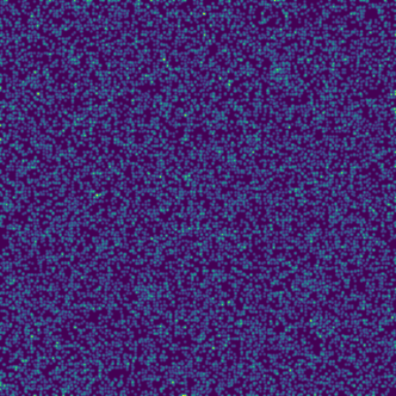 AES Encrypted phase plot