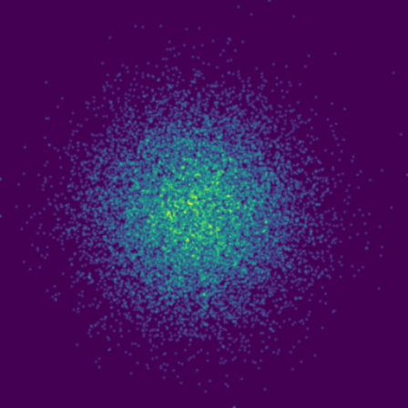 ARMA(2,1) phase plot