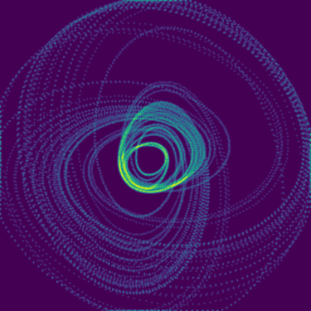 Aizawa Attractor phase plot