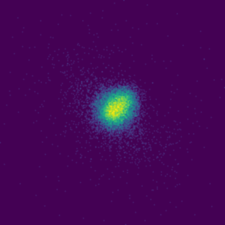 Ambient Microseism phase plot
