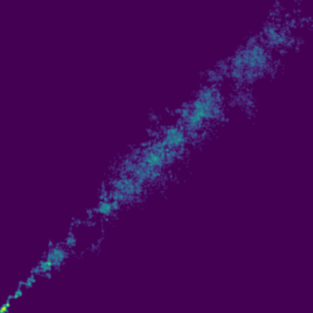 BTC Close Price phase plot