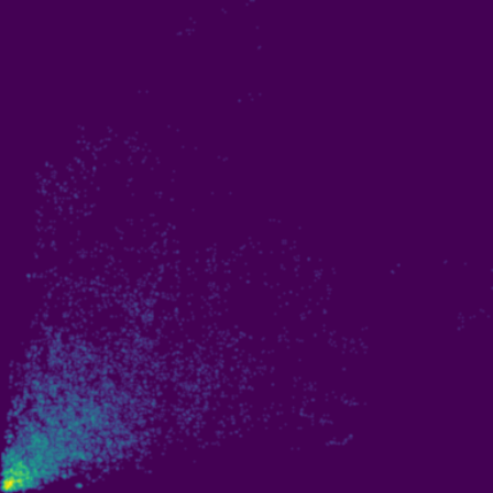 BTC Volatility phase plot