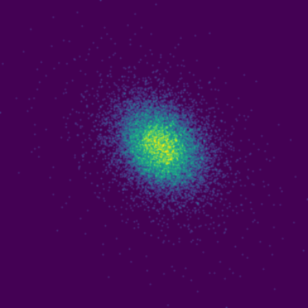 Bearing Outer phase plot