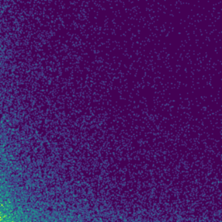 Benford's Law phase plot