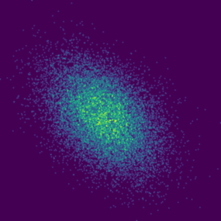 Blue Noise phase plot