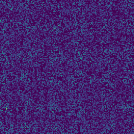 Bzip2 (level 1) phase plot