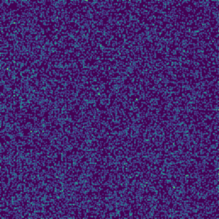 Bzip2 (level 9) phase plot