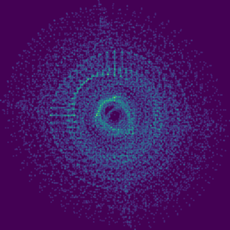 Chladni Plate Mode phase plot
