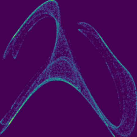 Clifford Attractor phase plot