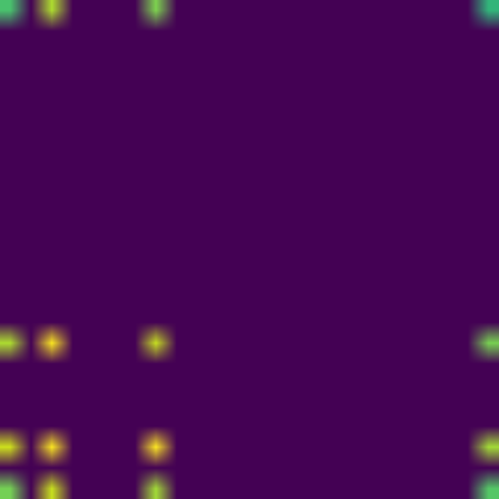 Codon Usage phase plot