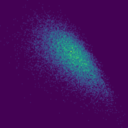 Coupled Map Lattice phase plot