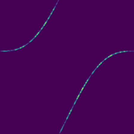 Critical Circle Map phase plot