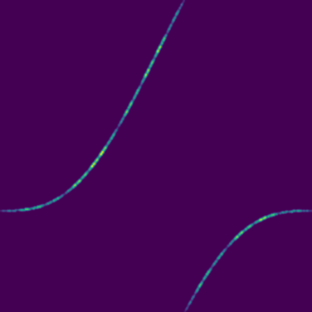 Critical Circle Map (Bronze Mean) phase plot
