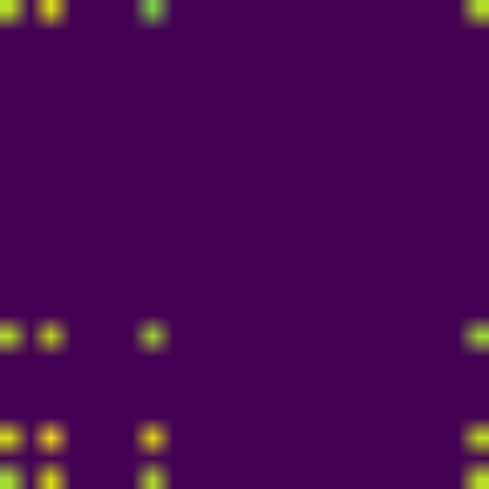 DNA Chimp phase plot
