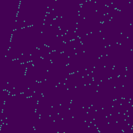 De Bruijn Sequence phase plot