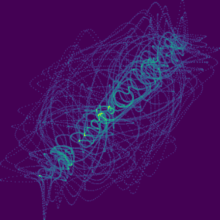 Double Pendulum phase plot