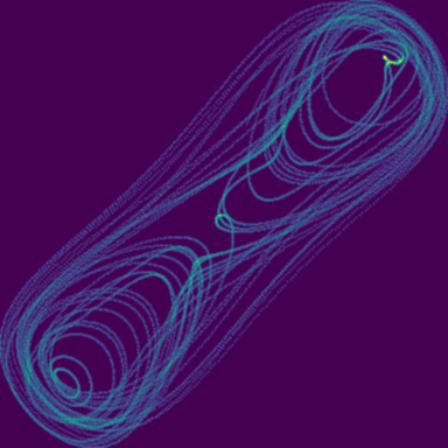 Duffing Oscillator phase plot