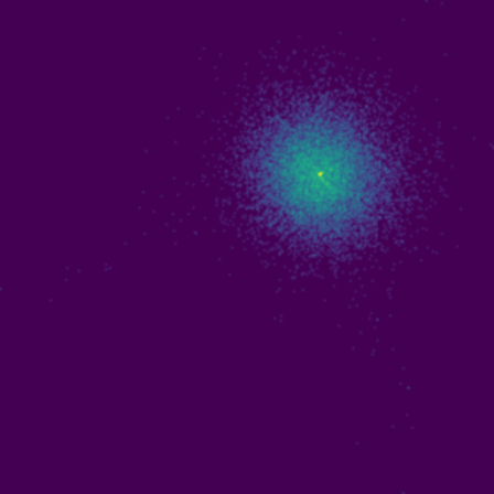 EEG Resting phase plot